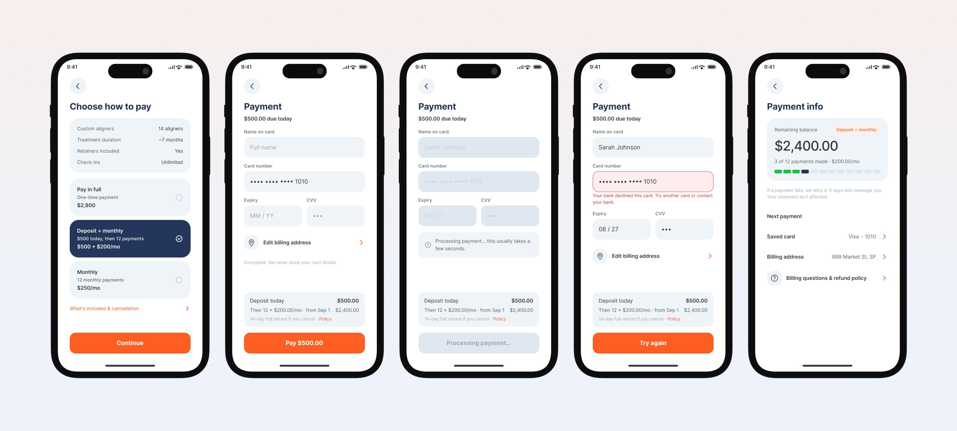 Payment flow: choose how to pay, card entry with charge summary and refund terms, processing, a declined card with one clear next step, payment confirmed, payment info with balance and refund policy
